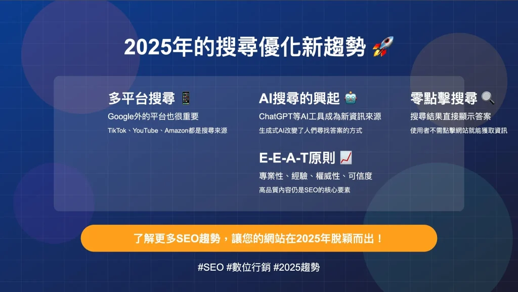 SEO in 2025